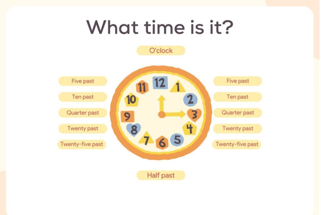 Why Is Learning How to Tell Time in English Important?